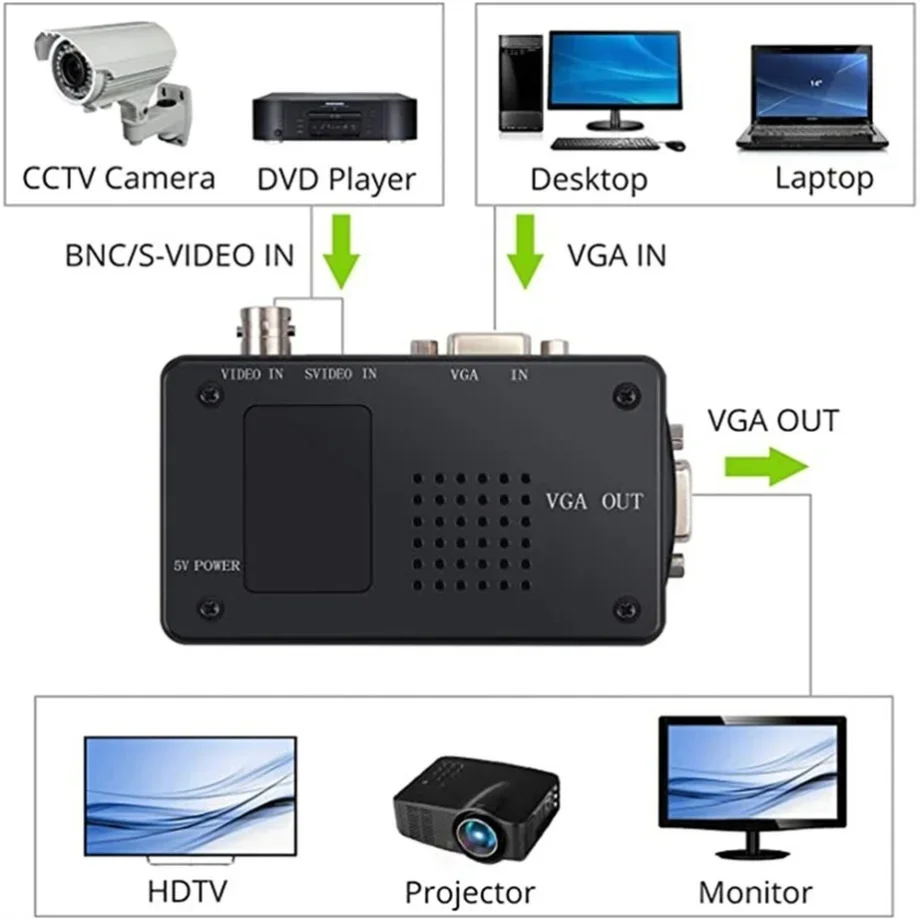 PzzPss BNC S-비디오 VGA-VGA 비디오 컨 - Pc Gaming Vr 리뷰 및 가격