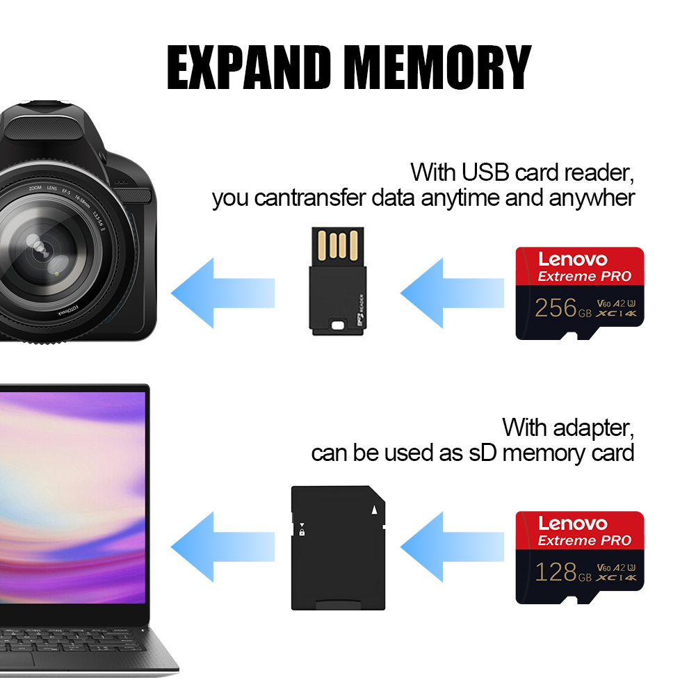 레노버 고속 SD 메모리 카드 마이크로 SD UHS-I - Pc Gaming Lenovo 리뷰 및 가격
