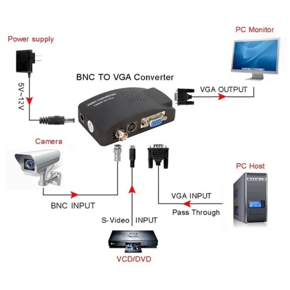 PzzPss BNC S-비디오 VGA-VGA 비디오 컨 - Pc Gaming Vr 리뷰 및 가격